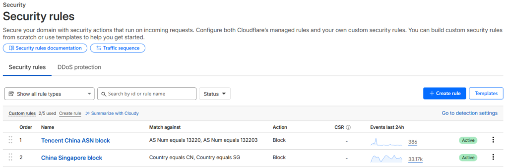 China Spam Cloudflare Security Rules