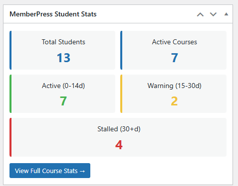 Memberpress Courses Students Stats Dashboard Widget